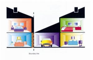 What is a party wall PW Diagram 4