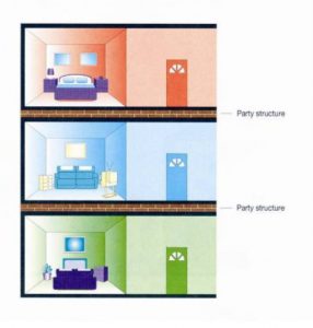What is a party wall PW Diagram 5